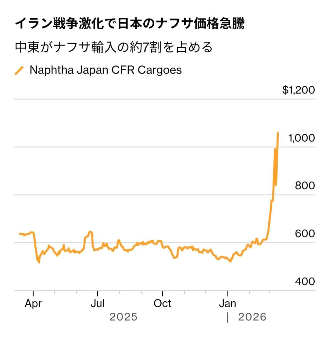 予想できた樹脂価格の高騰問題と大惨事世界大戦